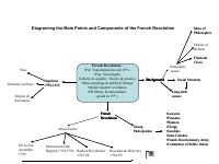 History French Revolution introduction.pdf